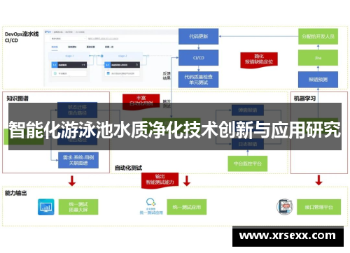 智能化游泳池水质净化技术创新与应用研究